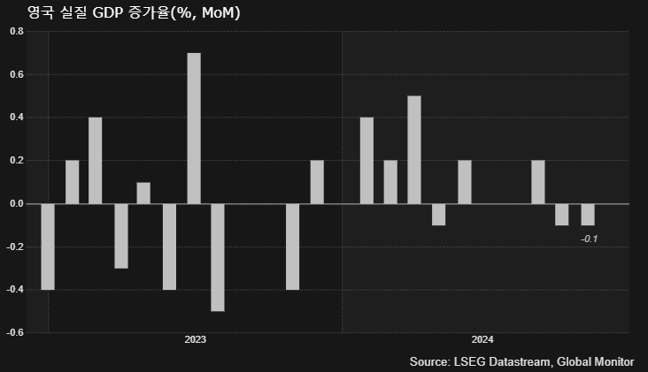 (LSEG, 글로벌모니터)