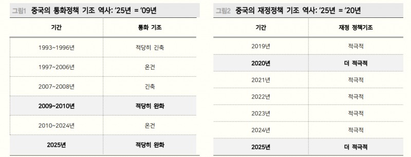 中 경제공작회의, 무엇이든 해보겠다는 강한 의지...구조적 문제에 대한 의구심은 여전 - 메리츠證