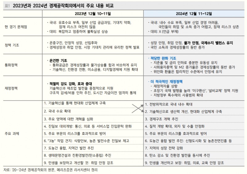 中 경제공작회의, 무엇이든 해보겠다는 강한 의지...구조적 문제에 대한 의구심은 여전 - 메리츠證