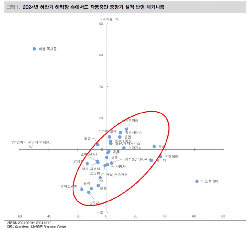 탄핵소추 가결...주가, 과거처럼 무조건 오르진 않지만 중장기적으로 매력적인 가격 - 대신證