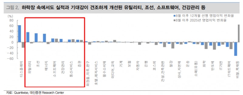 탄핵소추 가결...주가, 과거처럼 무조건 오르진 않지만 중장기적으로 매력적인 가격 - 대신證
