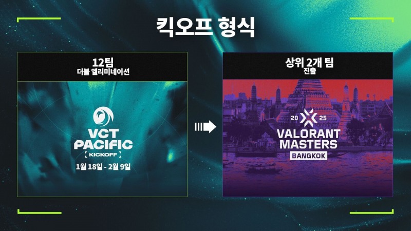 사진=라이엇 게임즈.