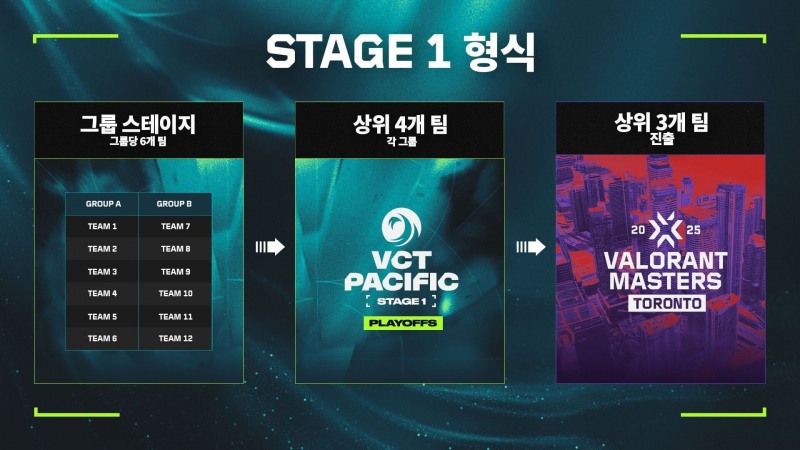 사진=라이엇 게임즈.