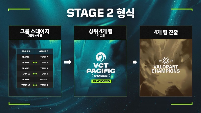 사진=라이엇 게임즈.