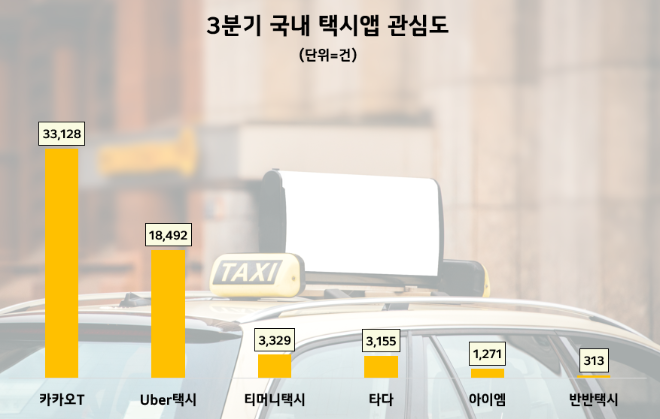 ⓒ데이터앤리서치