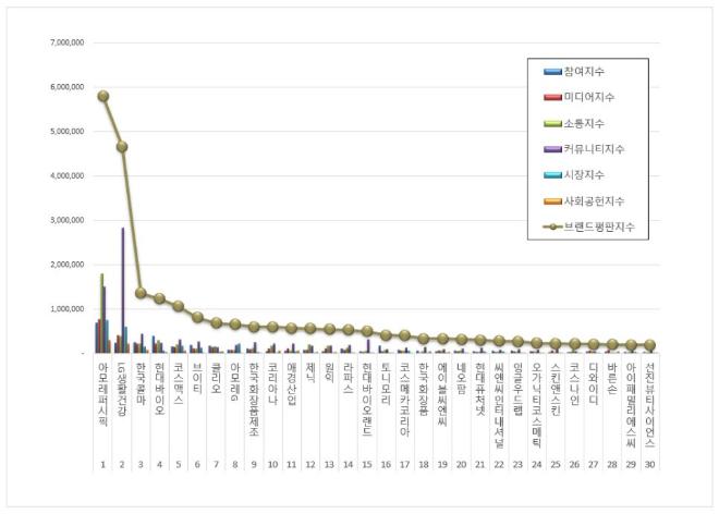 ⓒ한국기업평판연구소