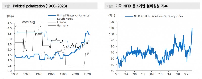 일련의 혼란 거치면서 심리 악화...경제전망 재검토 필요성 커져 - 메리츠證