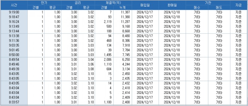 자료: RP 체결 현황, 출처: 코스콤 CHECK