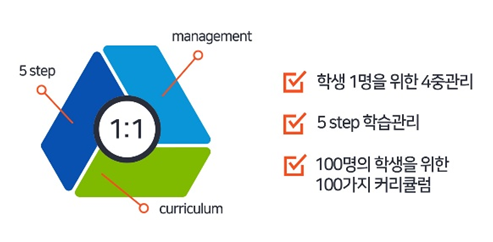 72시간재수학원, 12월 재수반 모집…목표 달성 지원