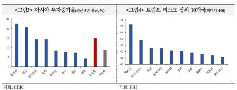 아시아 경제 영향력, 중장기적으로 EU 추월하고 글로벌 성장에도 60% 이상 기여하게 될 것 - 국금센터