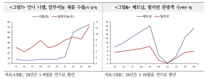 아시아 경제 영향력, 중장기적으로 EU 추월하고 글로벌 성장에도 60% 이상 기여하게 될 것 - 국금센터