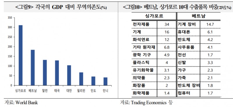 아시아 경제 영향력, 중장기적으로 EU 추월하고 글로벌 성장에도 60% 이상 기여하게 될 것 - 국금센터