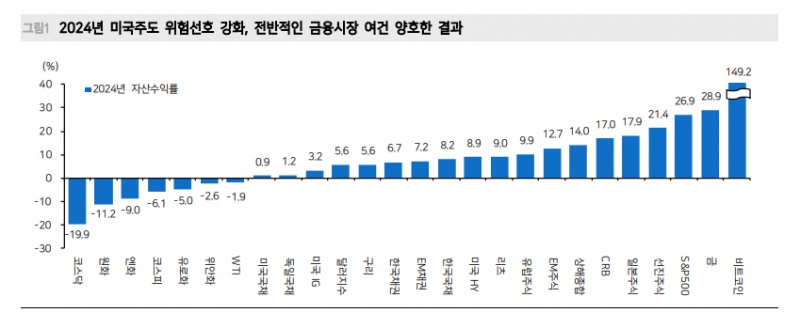 12월 FOMC 매파적 인하 가능성 높으나 내년 연준 100bp 인하 전망 유지 - 메리츠證