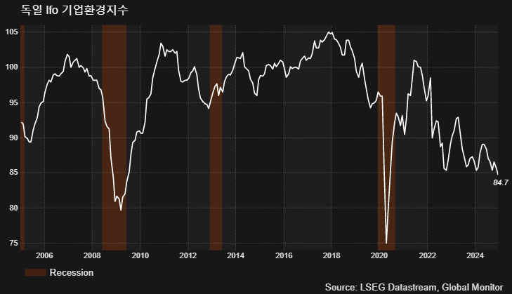 (LSEG, 글로벌모니터)