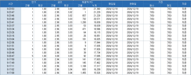 자료: RP 체결 흐름, 출처: 코스콤 CHECK
