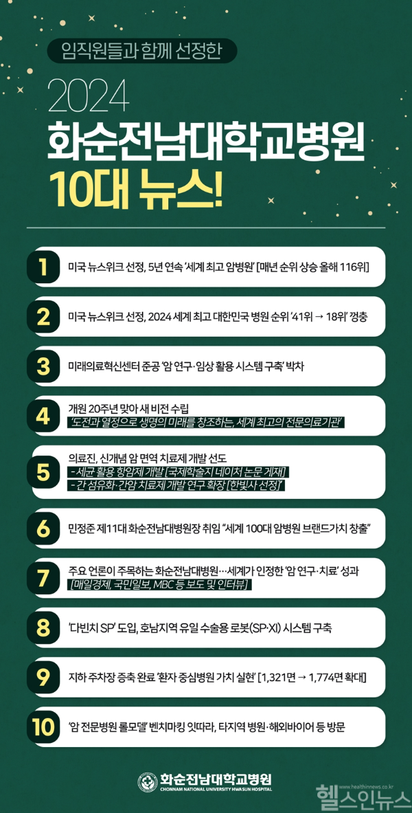 화순전남대학교병원 2024년 10대 뉴스 선정 결과 이미지 (화순전남대학교병원 제공)