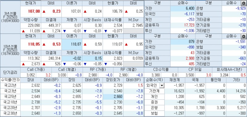 출처: 코스콤 CHECK