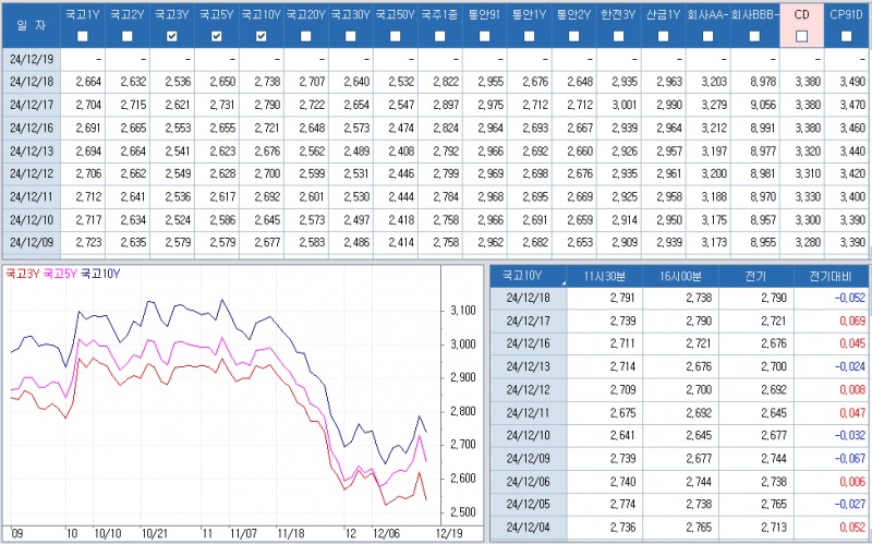 자료: 최근 최종호가수익률 추이, 출처: 코스콤 CHECK