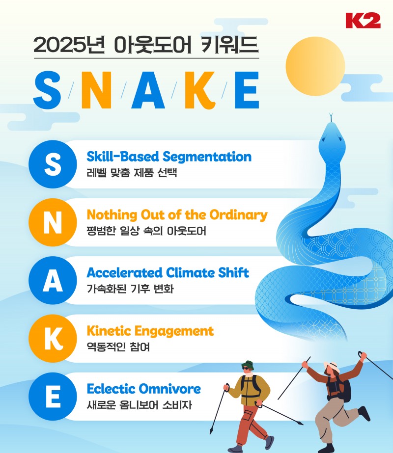 K2, 2025 아웃도어 시장 핵심 키워드 'S.N.A.K.E.' 선정
