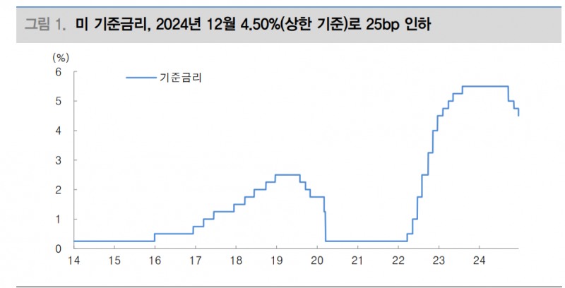 시중금리 추가 상단 테스트 불가피...향후 1~2개월 TB 10년 4.20~4.60% 예상 - 대신證