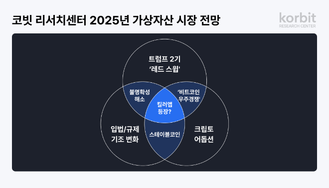 ⓒ 코빗