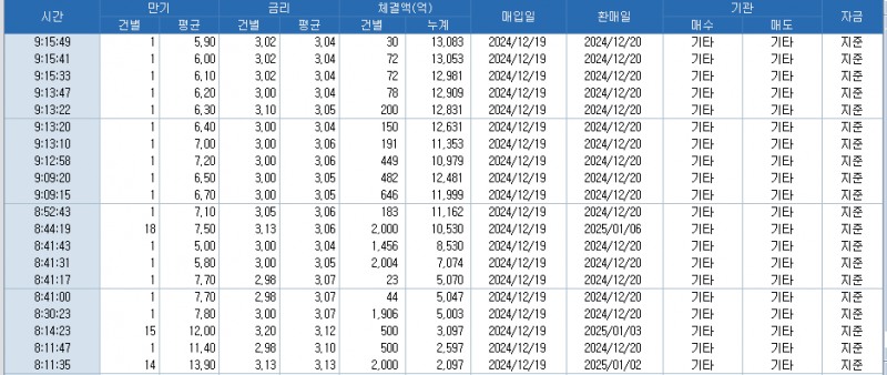 자료: RP 체결 현황...출처: 코스콤 CHECK