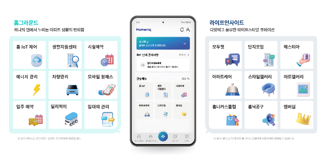 삼성물산은 19일 서울 중구 장교동 한화빌딩에서 한화 건설부문과 스마트 주거기술 협력을 위한 전략적 파트너십을 체결했다. 사진은 삼성물산 홈플랫폼 ‘홈닉’ 주요 제공 서비스 (사진 = 삼성물산 제공)