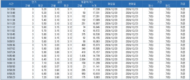 자료: RP 체결 현황, 출처: 코스콤 CHECK
