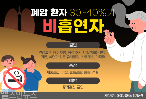 폐암 관련 이미지 (에이치플러스 양지병원 제공)