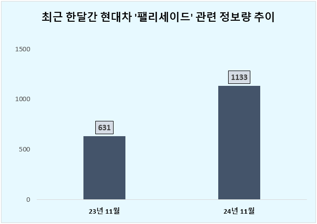 ⓒ 데이터앤리서치