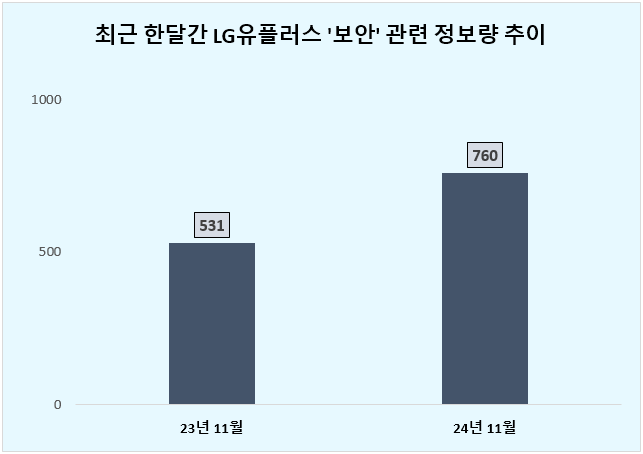 ⓒ 데이터앤리서치