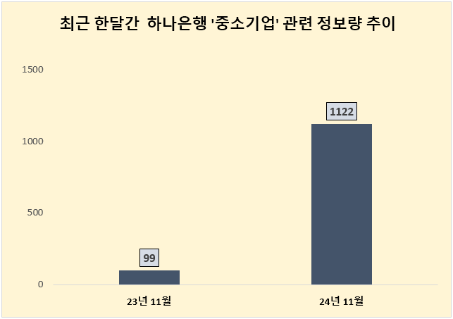 ⓒ 데이터앤리서치
