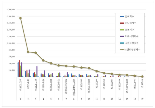 ⓒ한국기업평판연구소