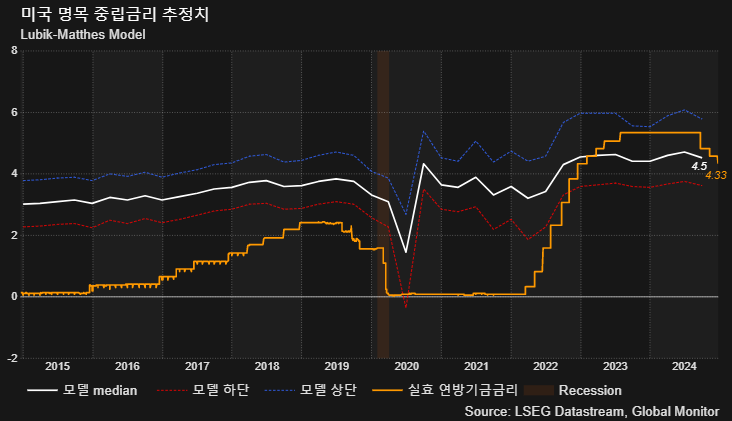 (LSEG, 글로벌모니터)