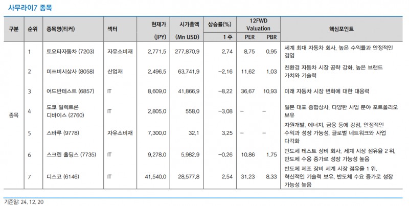 BOJ, 트럼프 2기 앞두고 외환시장 인식 더욱 중요한 변수 - 대신證