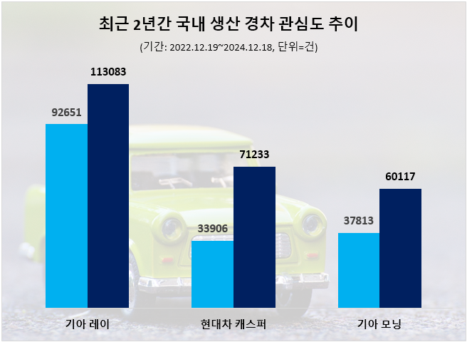 ⓒ 데이터앤리서치