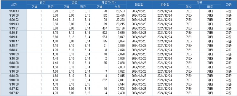 자료: RP 체결 현황, 출처: 코스콤 CHECK