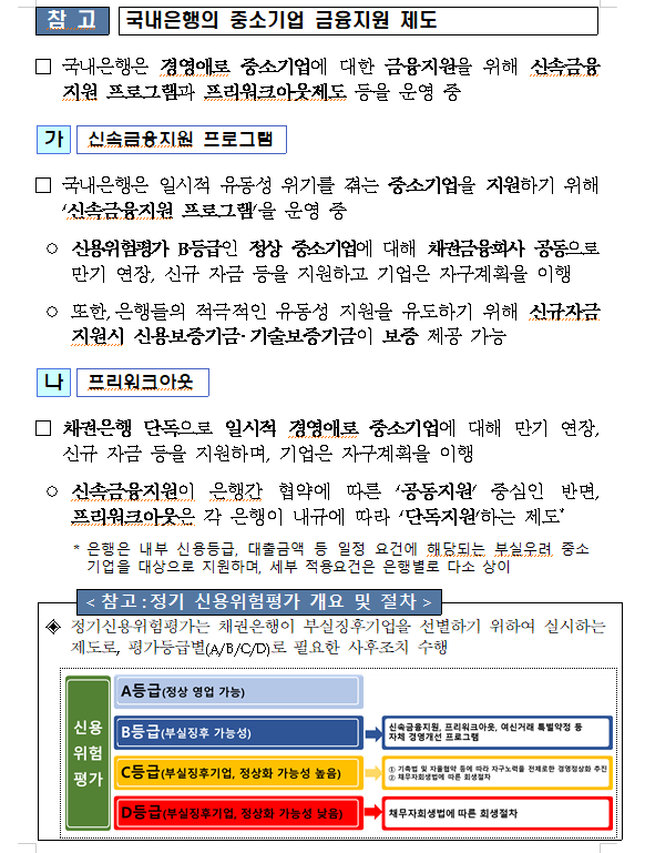 자료: 금감원