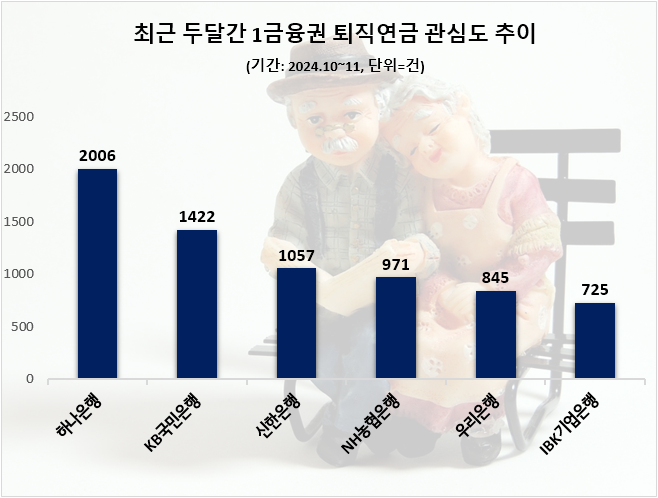 ⓒ 데이터앤리서치