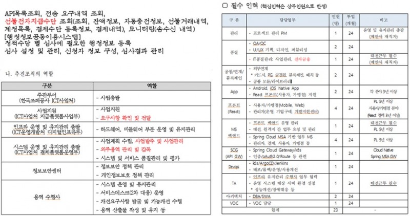 좌측상단) 조폐공사 차세대지급결제시스템에 선불전자지급수단이 하도급 과업으로 정의되어 있다 좌측하단) 조폐공사는 차세대지급결제시스템에 사업 요구사항 전달, 관리 등의 업무를 수행한다.우측) 조폐공사 차세대지급결제시스템에 전자금융 하도급 인원이 선정되어 있다.ⓒ 비즈플레이 제공