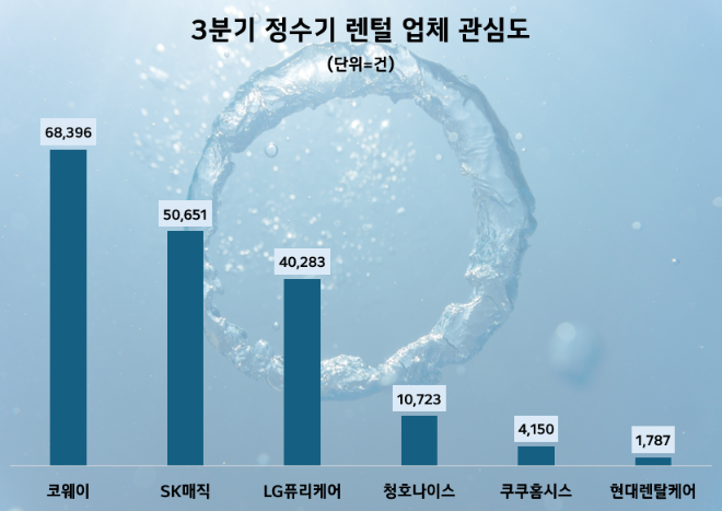 ⓒ데이터앤리서치