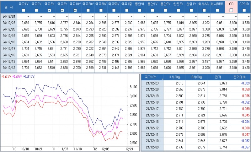 자료: 최근 최종호가수익률 추이, 출처: 코스콤 CHECK