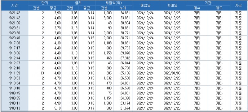 자료: RP 체결 현황, 출처: 코스콤 CHECK