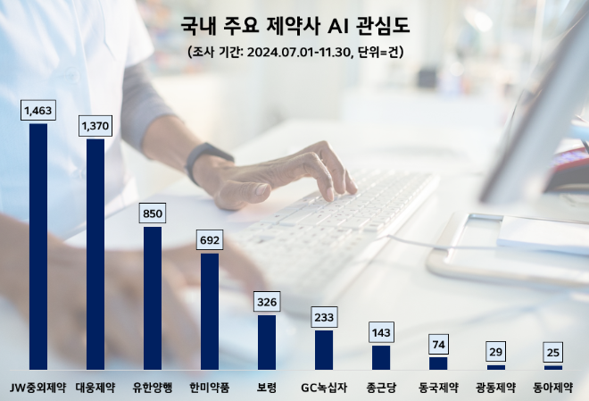 ⓒ데이터앤리서치