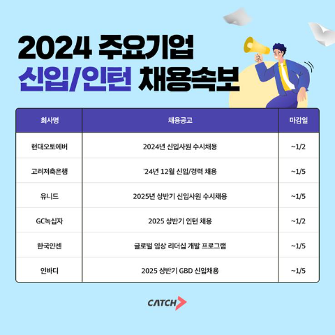 현대오토에버·인바디·얀센백신 등 주요 기업 신입·인턴 채용