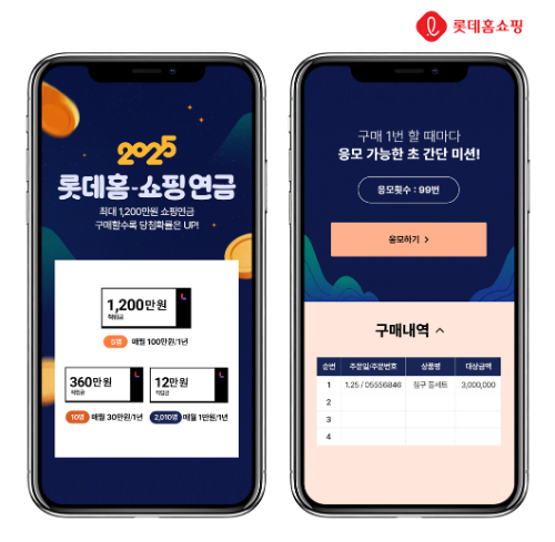 롯데홈쇼핑은 내달 1일부터 10일까지 '해피 을사년 2025' 특집전을 열고, 구매고객 중 추첨을 통해 매월 최대 100만원 적립금을 제공한다. ⓒ 롯데홈쇼핑