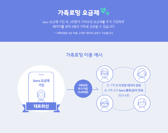 SKT ‘가족로밍’ 서비스 안내 이미지. ⓒ SKT