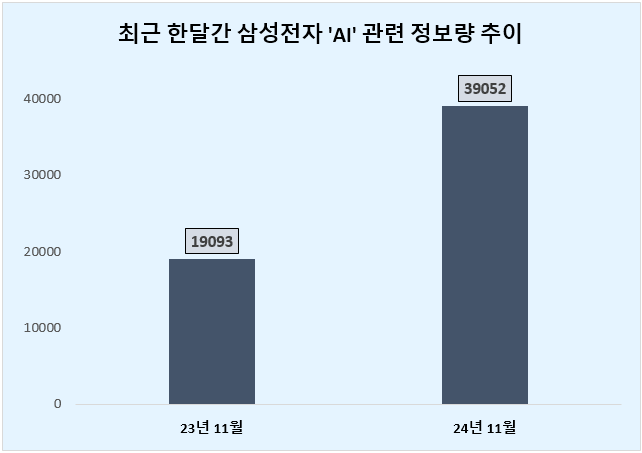 ⓒ 데이터앤리서치