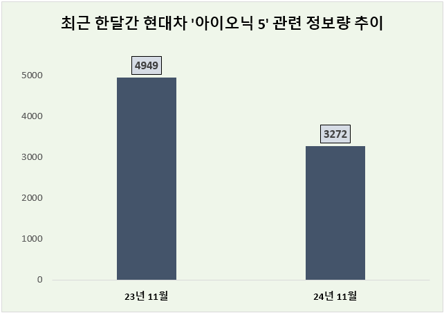 ⓒ 데이터앤리서치