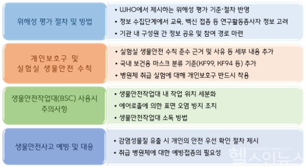 질병관리청, 의‧생명과학 연구기관 생물안전 관리 역량 강화 위해 ‘실험실생물안전지침’ 개정 (질병관리청 제공)